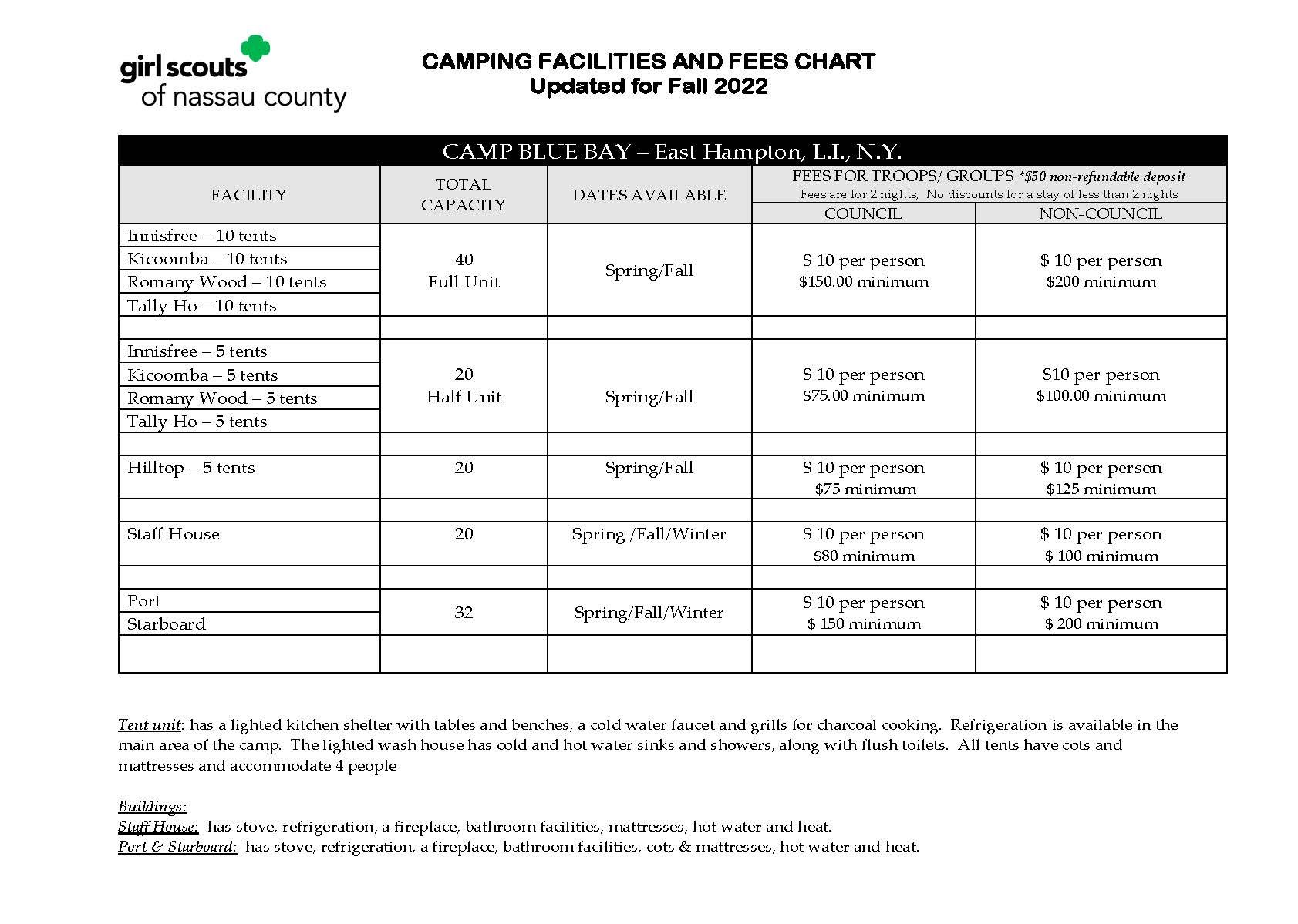 Camp Blue Bay Facility Chart