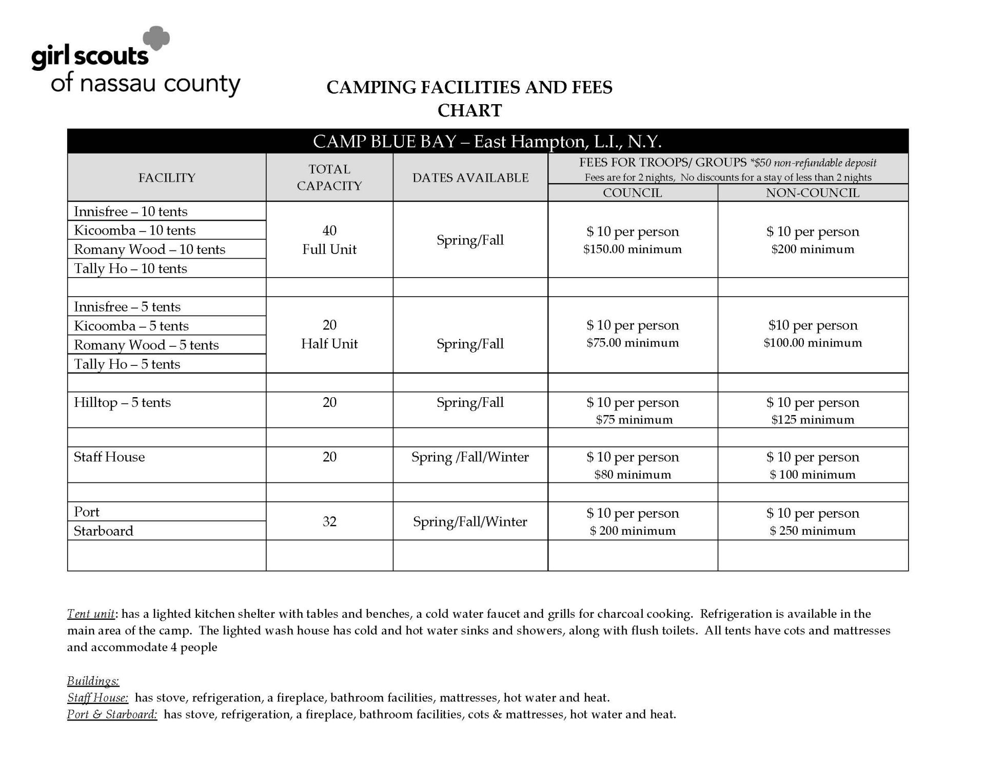Camp Blue Bay Facility Chart