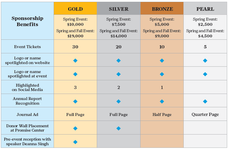 Legacy Award Luncheon Sponsorship Levels